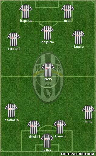Juventus Formation 2011