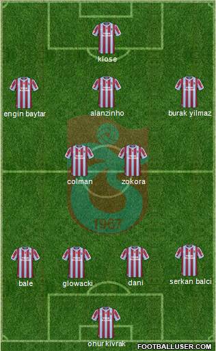 Trabzonspor Formation 2011