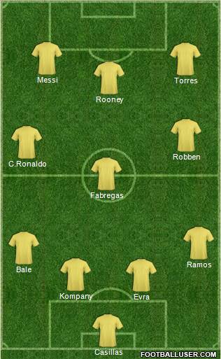 Dream Team Formation 2011