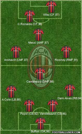 A.C. Milan Formation 2011