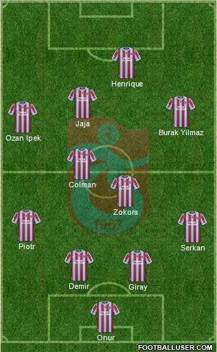 Trabzonspor Formation 2011