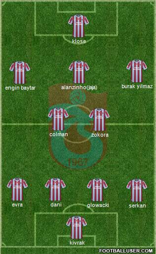 Trabzonspor Formation 2011