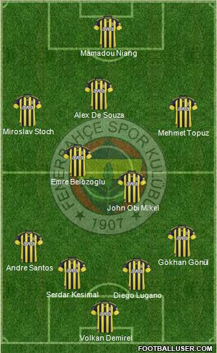 Fenerbahçe SK Formation 2011