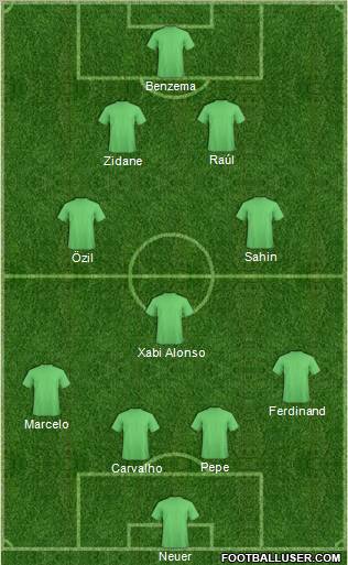 Dream Team Formation 2011