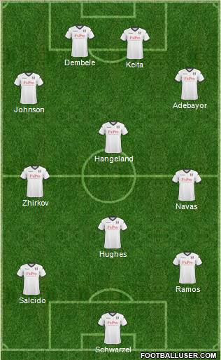Fulham Formation 2011