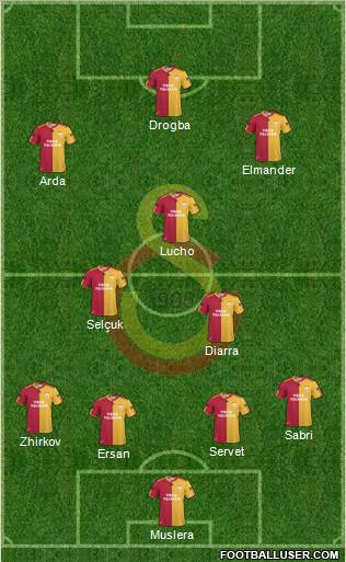 Galatasaray SK Formation 2011