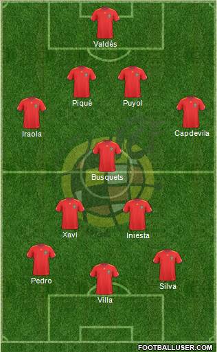 Spain Formation 2011