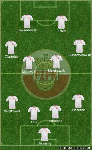 Poland Formation 2011