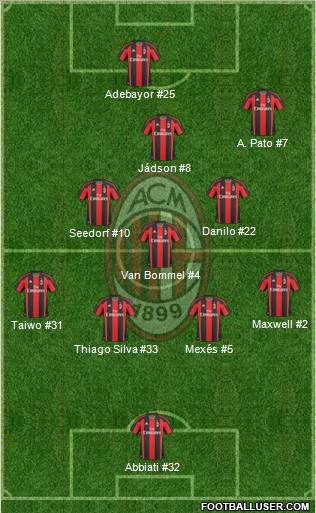 A.C. Milan Formation 2011