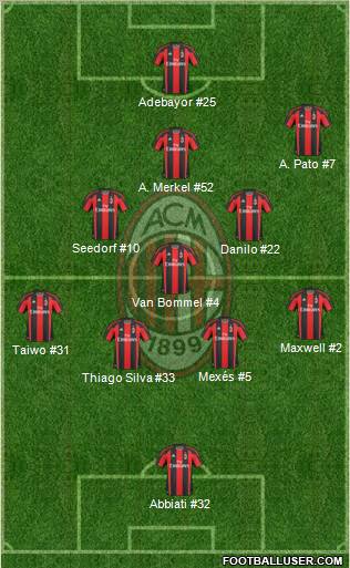A.C. Milan Formation 2011