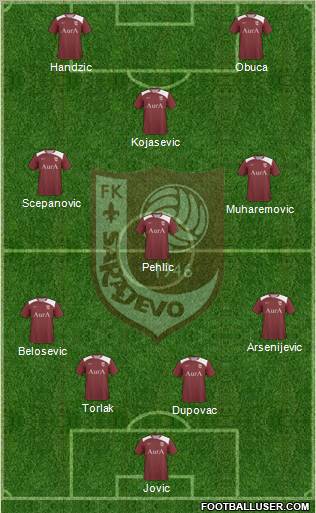 FK Sarajevo Formation 2011