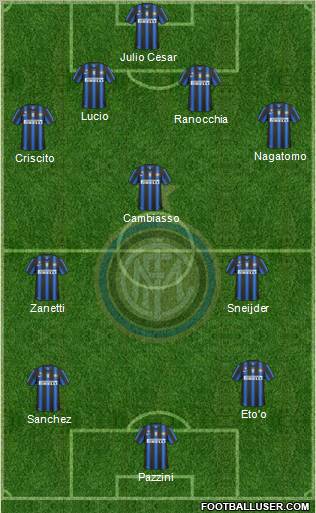 F.C. Internazionale Formation 2011