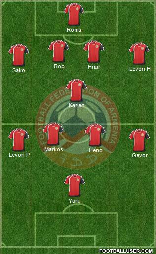 Armenia Formation 2011