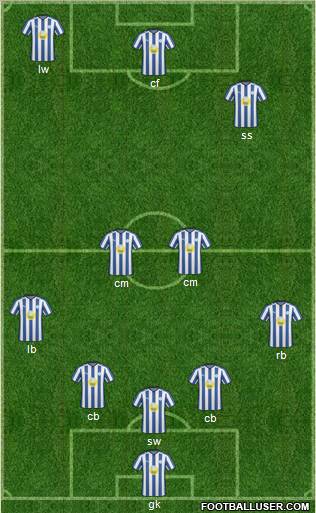 Sheffield Wednesday Formation 2011