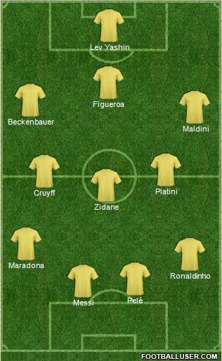 Dream Team Formation 2011