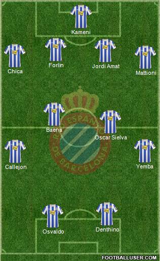 R.C.D. Espanyol de Barcelona S.A.D. Formation 2011