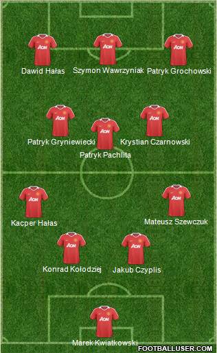 Manchester United Formation 2011