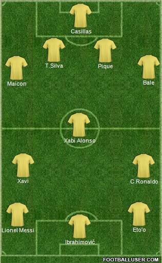 Champions League Team Formation 2011