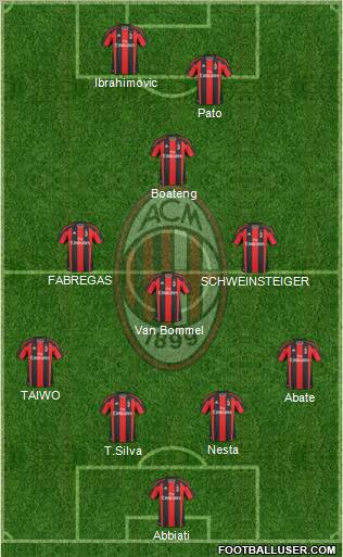 A.C. Milan Formation 2011