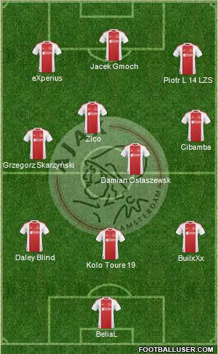 AFC Ajax Formation 2011