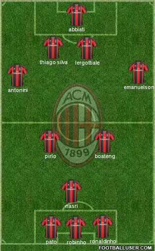 A.C. Milan Formation 2011