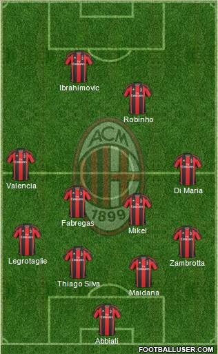 A.C. Milan Formation 2011