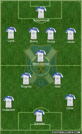 C.D. Tenerife S.A.D. Formation 2011