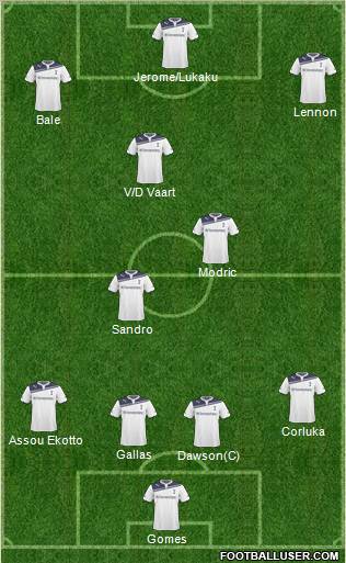 Tottenham Hotspur Formation 2011