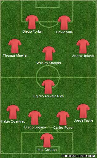 World Cup 2010 Team Formation 2011
