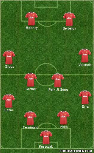 Manchester United Formation 2011