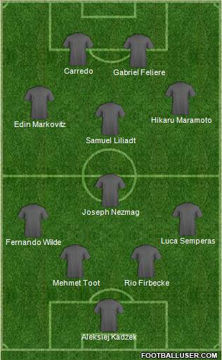 Dream Team Formation 2011