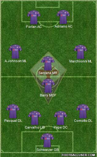 Fiorentina Formation 2011