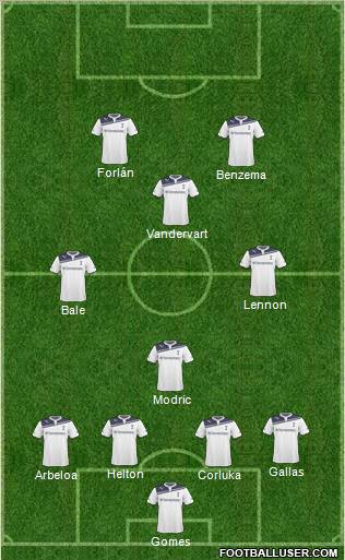 Tottenham Hotspur Formation 2011