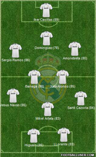 Real Madrid C.F. Formation 2011
