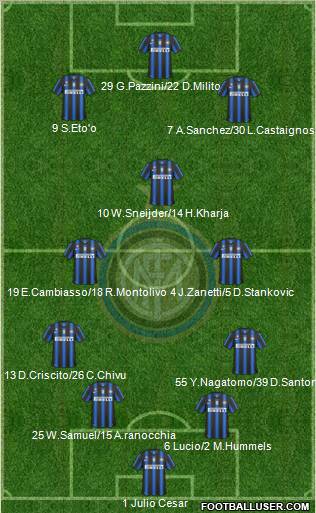 F.C. Internazionale Formation 2011