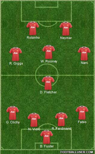 Manchester United Formation 2011
