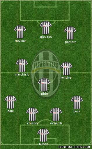 Juventus Formation 2011