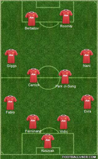 Manchester United Formation 2011