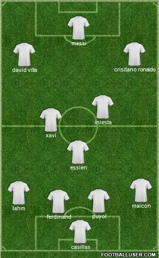 Dream Team Formation 2011