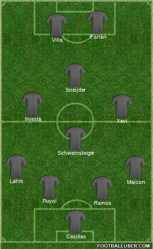 World Cup 2010 Team Formation 2011