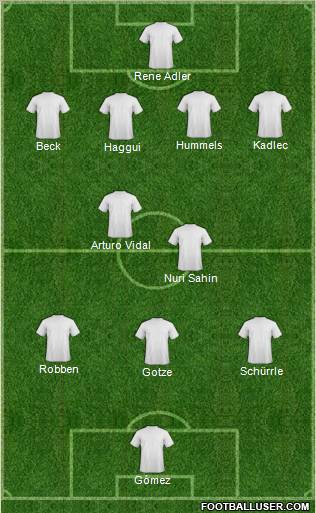 Championship Manager Team Formation 2011