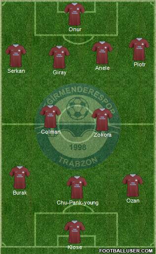 Trabzon Karadenizspor Formation 2011