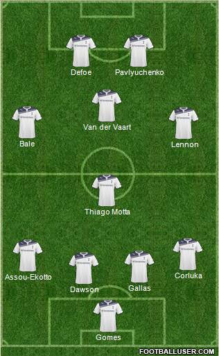Tottenham Hotspur Formation 2011