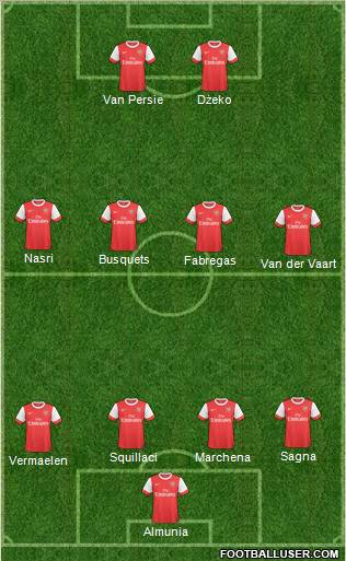 Arsenal Formation 2011