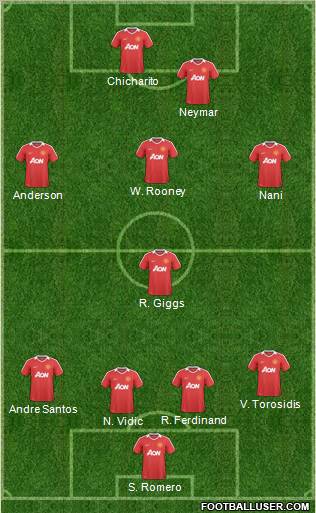 Manchester United Formation 2011