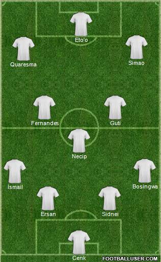 Dream Team Formation 2011