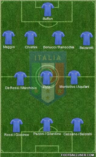 Italy Formation 2011