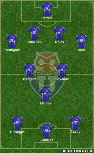 CF Universidad de Chile Formation 2011