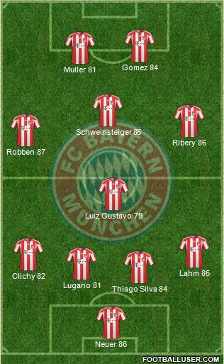 FC Bayern München Formation 2011
