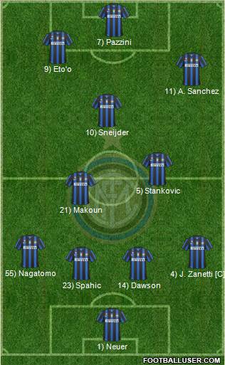 F.C. Internazionale Formation 2011